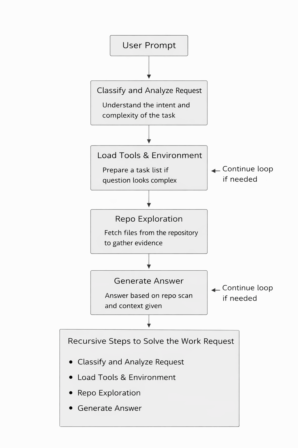 Diagram Diagram